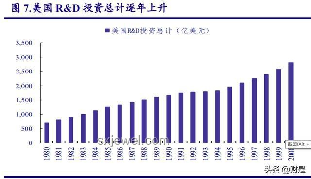 咬住A股最核心的利好，把握投资良机！
